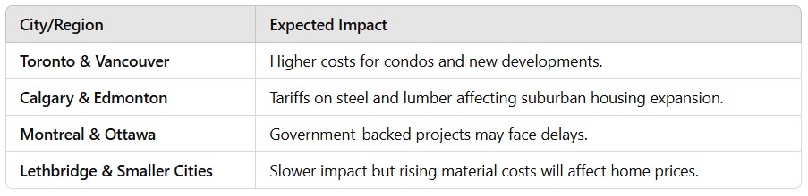 Impact on Major Canadian Cities